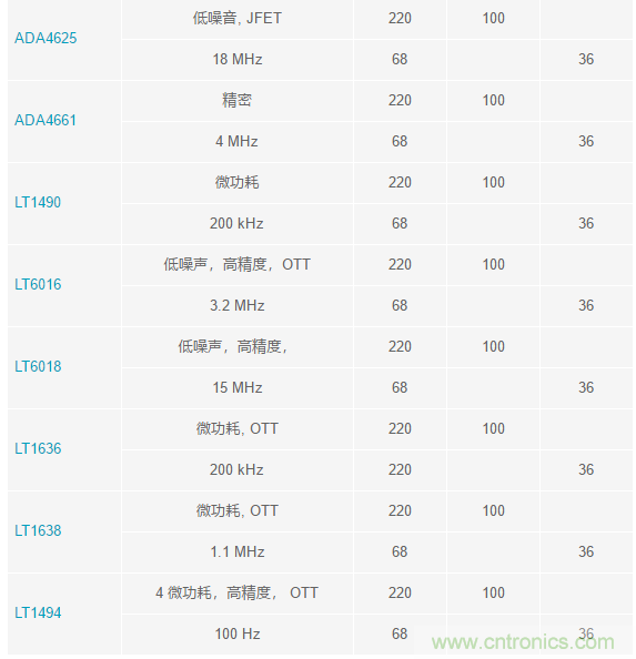當電子元件性能下降，如何保護您的模擬前端？