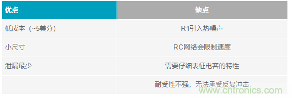 當電子元件性能下降，如何保護您的模擬前端？