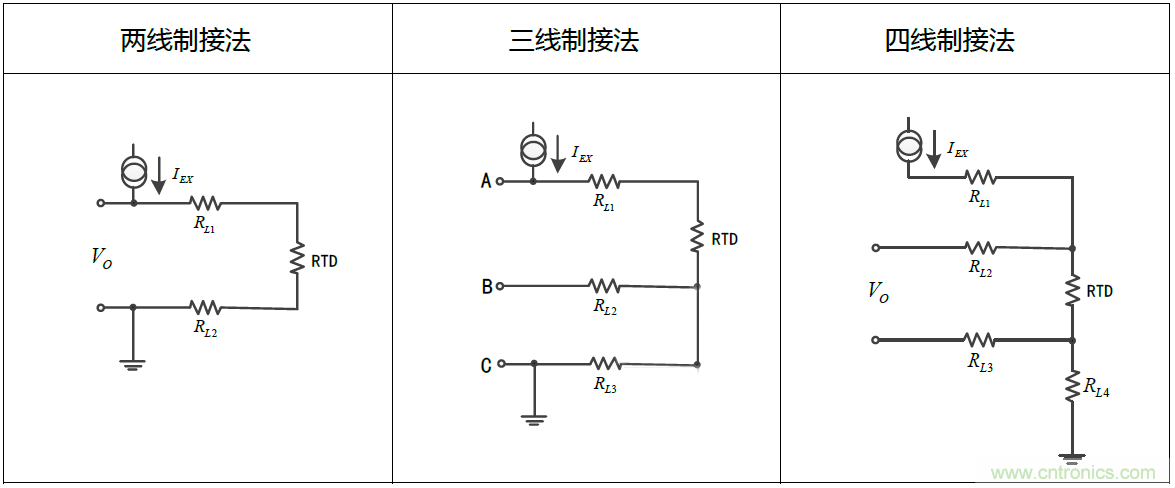 溫度測(cè)量：如何消除線阻抗引入的誤差？