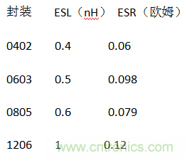 殊途同歸，從兩個(gè)角度解釋電容退耦原理