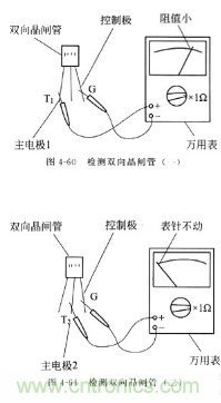 三大檢測晶閘管方法分析，你都會嗎？