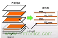 教你識別假冒MLCC，避免企業(yè)巨額損失