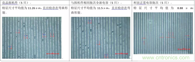 教你識別假冒MLCC，避免企業(yè)巨額損失