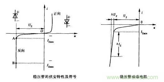 穩(wěn)壓二極管基礎(chǔ)知識，快來復(fù)習(xí)啦！