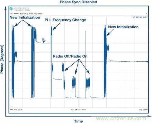 如何實(shí)現(xiàn)更“Mini”的相控陣?yán)走_(dá)平臺(tái)？集成式收發(fā)器了解一下