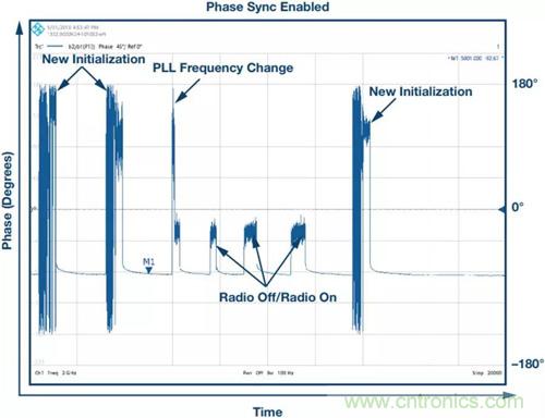 如何實(shí)現(xiàn)更“Mini”的相控陣?yán)走_(dá)平臺(tái)？集成式收發(fā)器了解一下