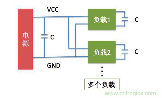 一文帶你了解電源管腳為什么有電容？
