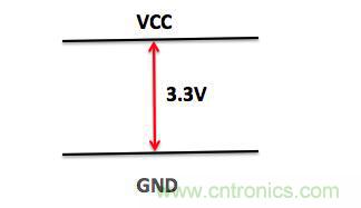 一文帶你了解電源管腳為什么有電容？
