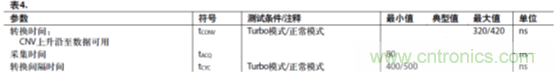 運(yùn)放設(shè)計(jì)這十個坑點(diǎn)，你遇到過幾個？
