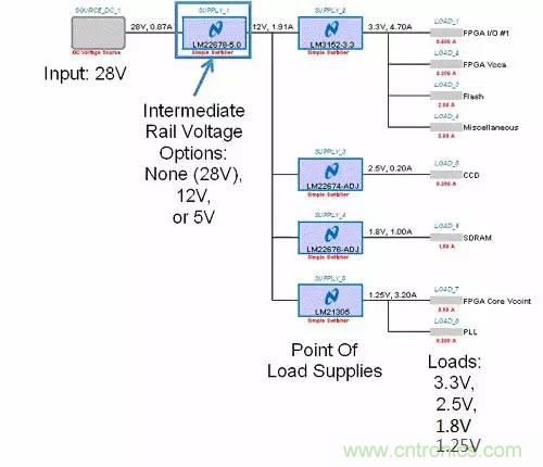 如何為開關電源選擇合適的MOSFET？