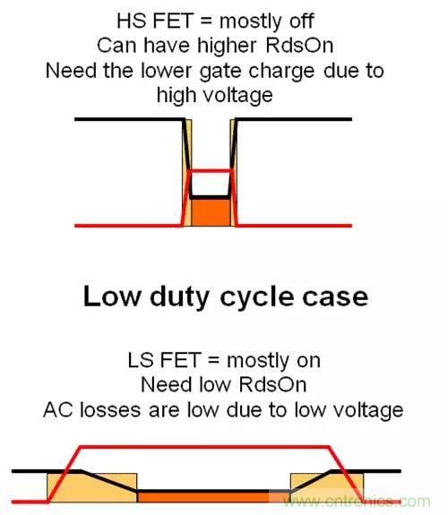如何為開關電源選擇合適的MOSFET？