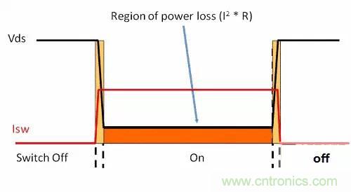 如何為開關電源選擇合適的MOSFET？