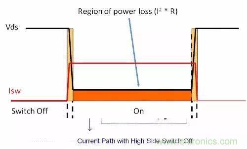 如何為開關電源選擇合適的MOSFET？