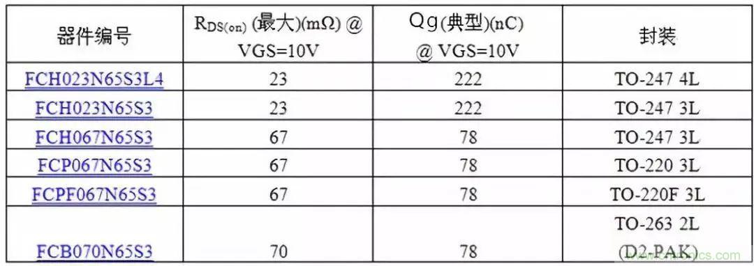 掌握MOS管選型技巧，老司機(jī)只要七步！