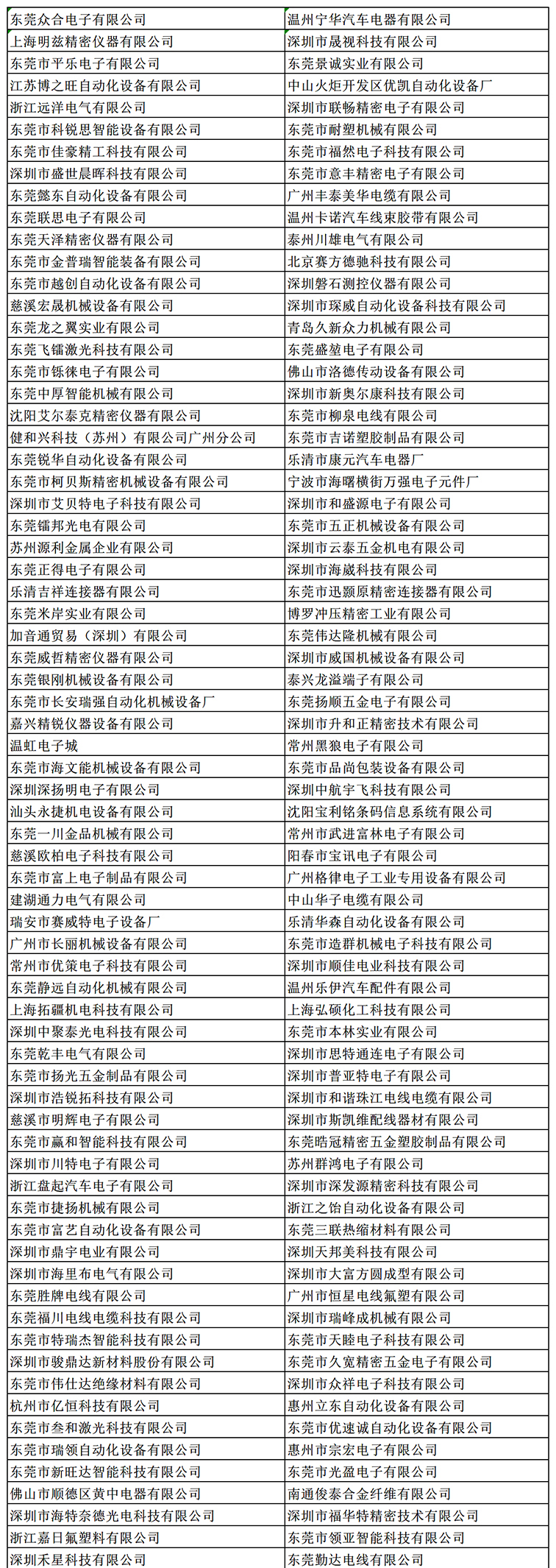 金秋9月來看全球連接器線束加工行業(yè)新態(tài)勢，附部分展商名單