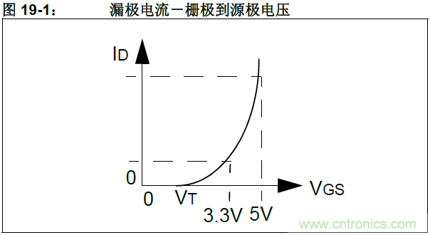 收藏！5V轉(zhuǎn)3.3V電平的19種方法技巧