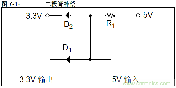 收藏！5V轉(zhuǎn)3.3V電平的19種方法技巧