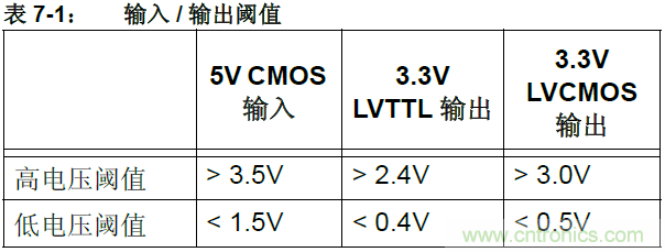 收藏！5V轉(zhuǎn)3.3V電平的19種方法技巧