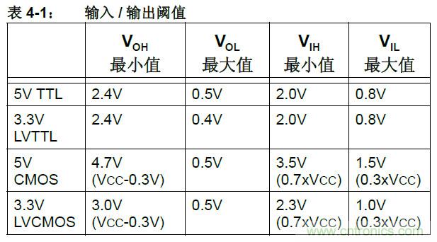 收藏！5V轉(zhuǎn)3.3V電平的19種方法技巧