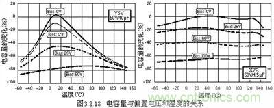 關(guān)于“陶瓷電容”的秘密！