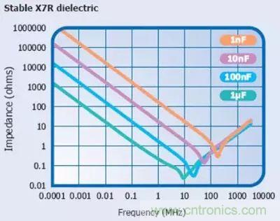 關(guān)于“陶瓷電容”的秘密！