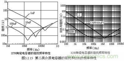 關(guān)于“陶瓷電容”的秘密！