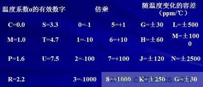 關(guān)于“陶瓷電容”的秘密！