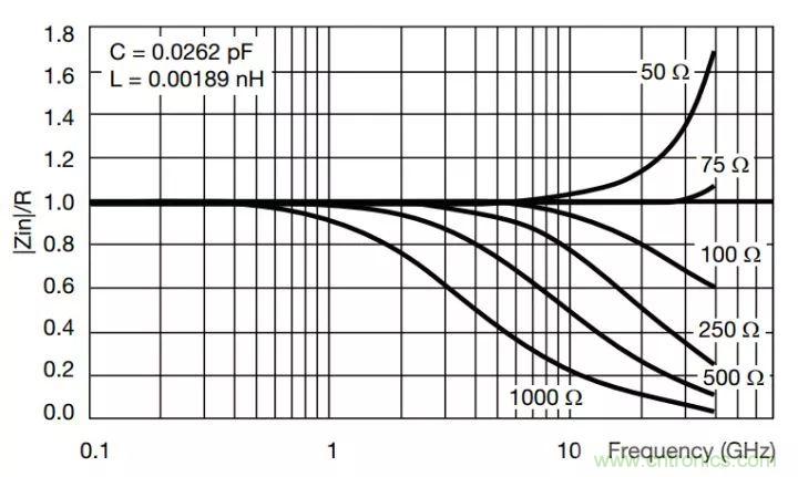一文帶你認(rèn)識全類型“電阻”！