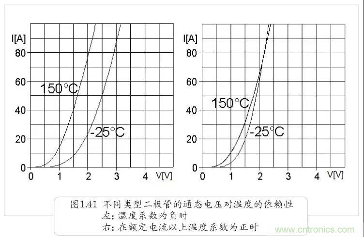 二極管為何不適合并聯(lián)？串聯(lián)為何還要均壓？