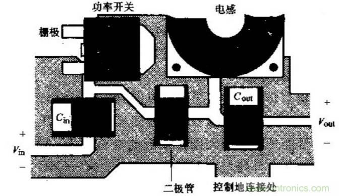 如何做好開關(guān)電源設(shè)計最重要的一步？（一）