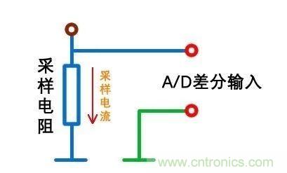 技術(shù)干貨！巧置采樣電阻