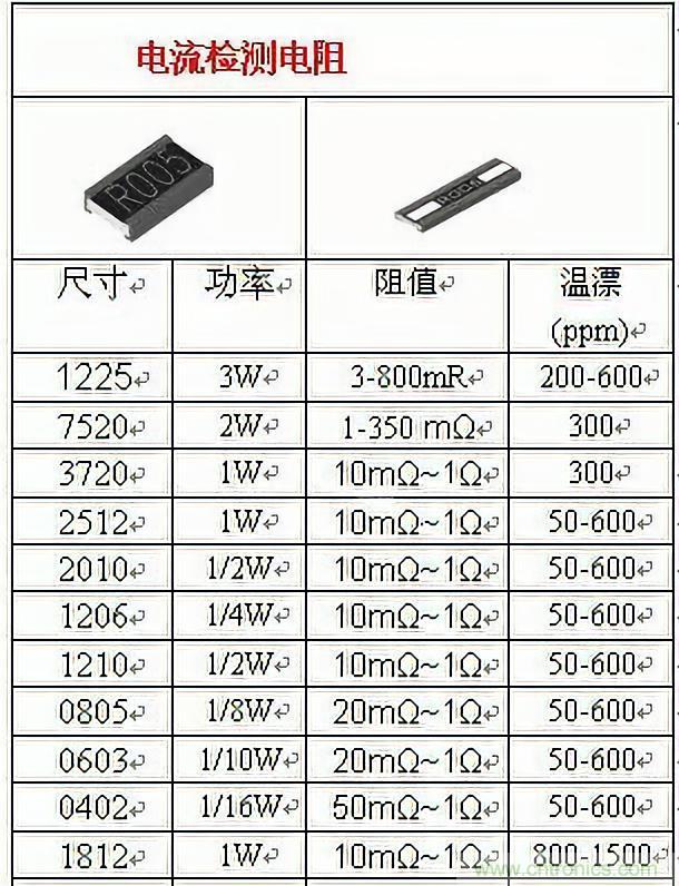 技術(shù)干貨！巧置采樣電阻