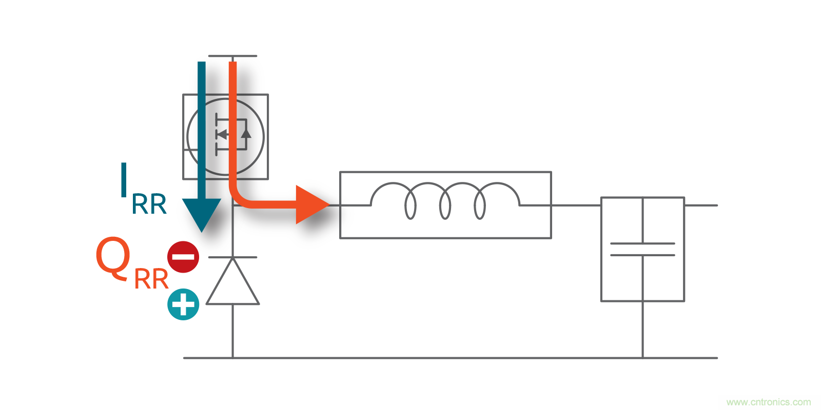 MOSFET Qrr—在追求能效時(shí)，忽視這一參數(shù)是危險(xiǎn)的