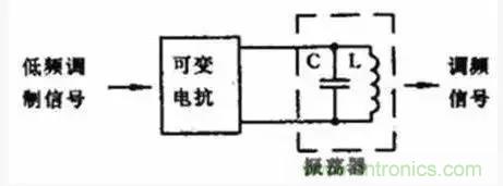 模擬電路8大概念，你爛熟于心了嗎？