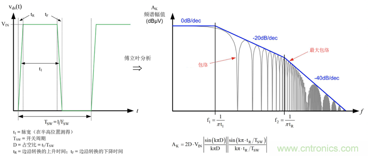 德州儀器：DC DC 轉(zhuǎn)換器 EMI 的工程師指南（三）——了解功率級寄生效應