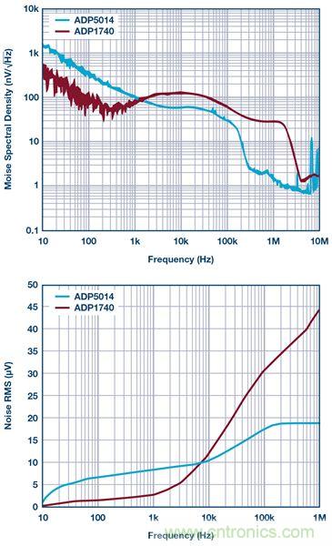 這可是個(gè)新方法，保證電源的高效率、高性能！