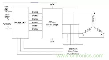 無刷直流電機(jī)：原理、優(yōu)勢、應(yīng)用！