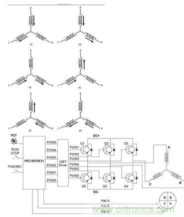 無刷直流電機(jī)：原理、優(yōu)勢、應(yīng)用！