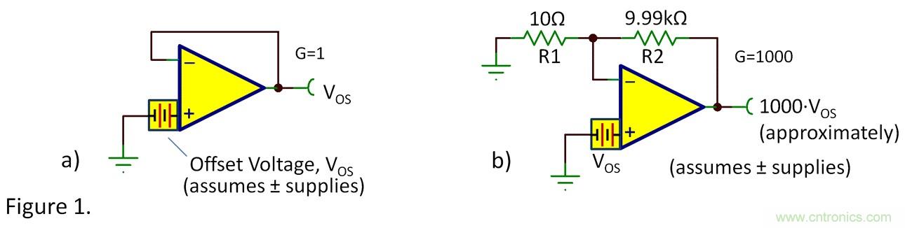 失調(diào)電壓與開(kāi)環(huán)增益到底有什么關(guān)聯(lián)？