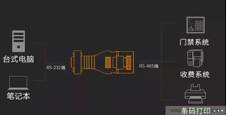 12個(gè)經(jīng)典問(wèn)答：帶你全面了解RS485接口知識(shí)！