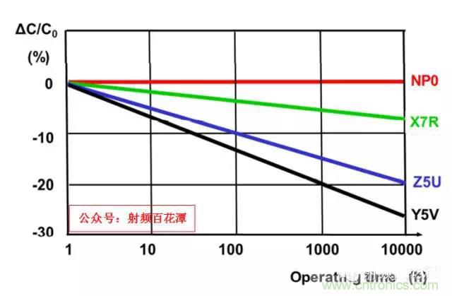 為何射頻電容電感值是pF和nH級(jí)的？