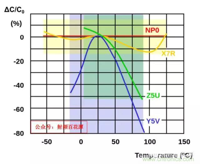 為何射頻電容電感值是pF和nH級(jí)的？
