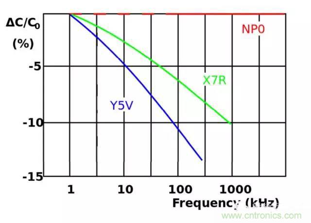 為何射頻電容電感值是pF和nH級(jí)的？