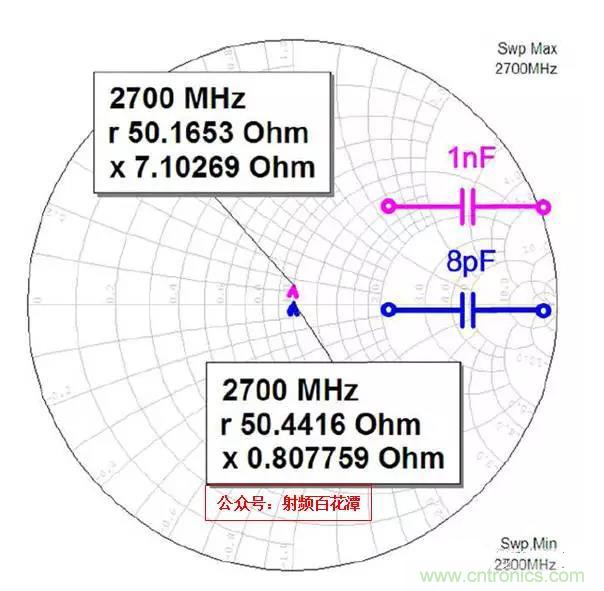 為何射頻電容電感值是pF和nH級(jí)的？