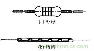 常見電阻器分類，你真的知道嗎？