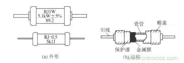 常見電阻器分類，你真的知道嗎？