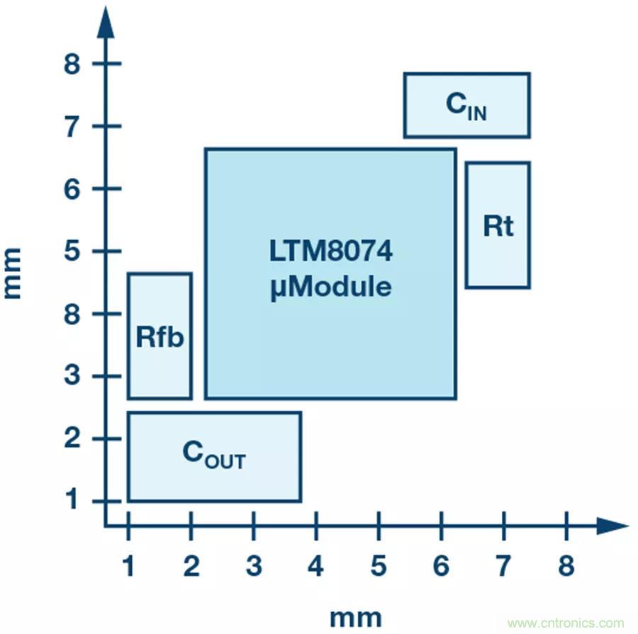電源模塊越來越小巧，這些技術(shù)少不了~