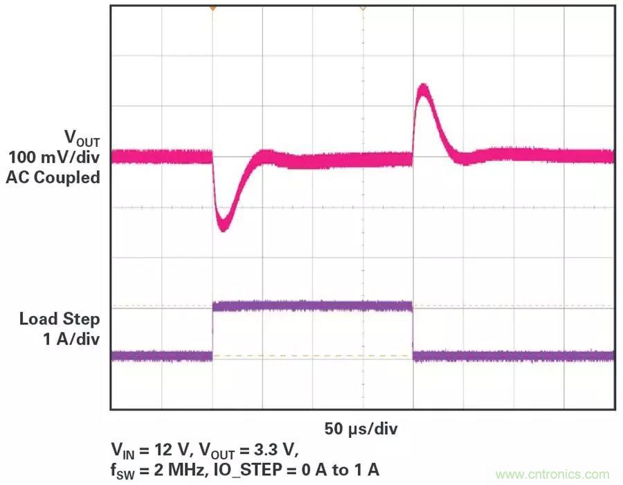 電源模塊越來越小巧，這些技術(shù)少不了~