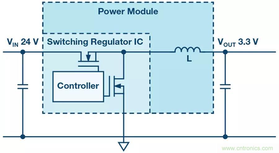 電源模塊越來越小巧，這些技術(shù)少不了~
