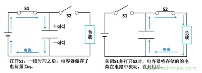 電容是如何工作的？